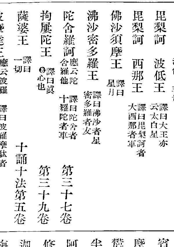 沸沙密多羅王