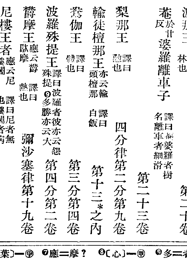 波羅殊提王