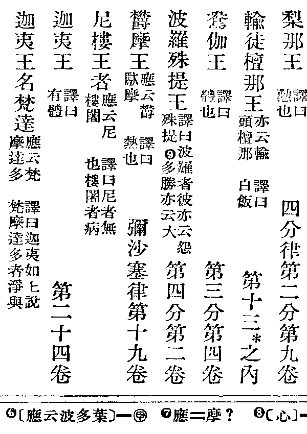 尼樓王者