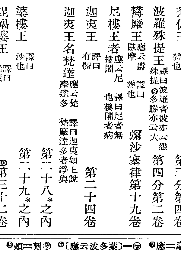迦夷王名梵達