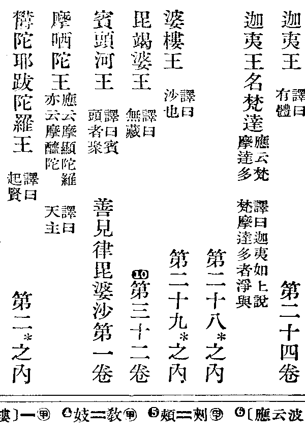 毘竭婆王
