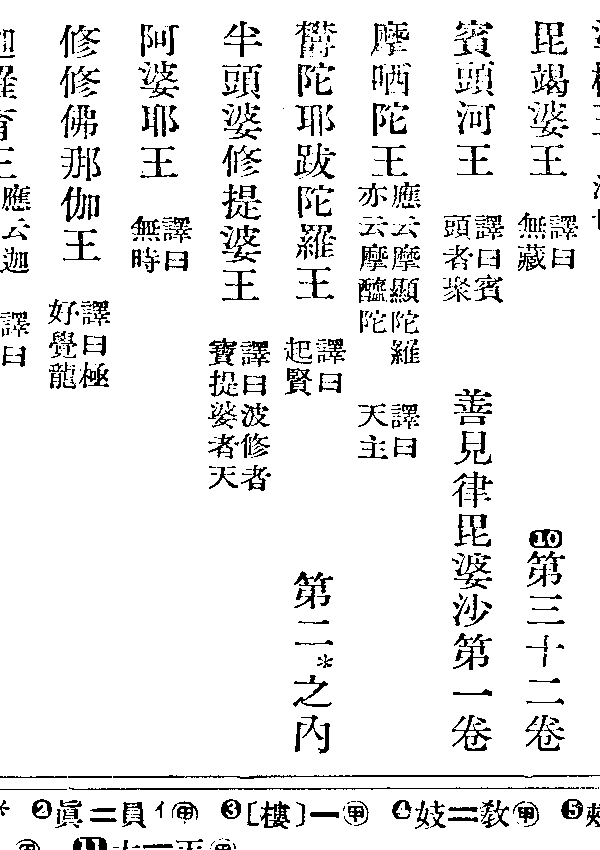 鬱陀耶跋陀羅王