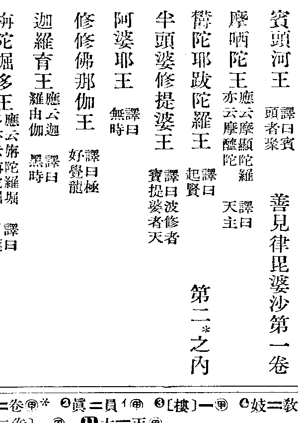 半頭婆修提婆王