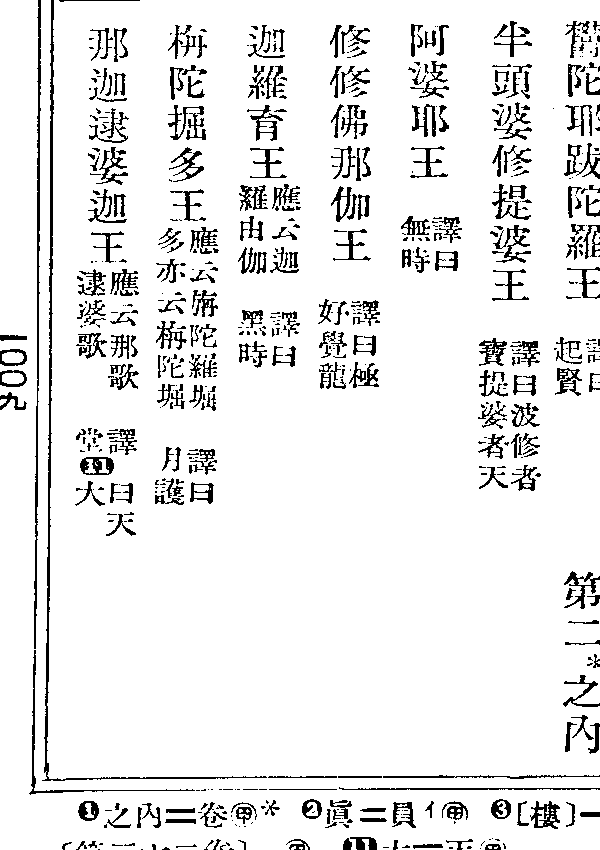 修修佛那伽王