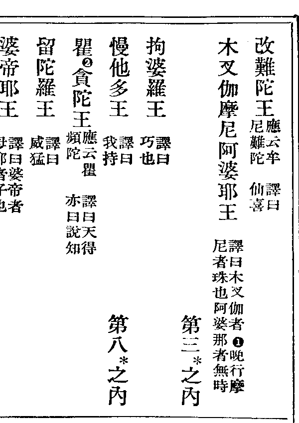 留陀羅王
