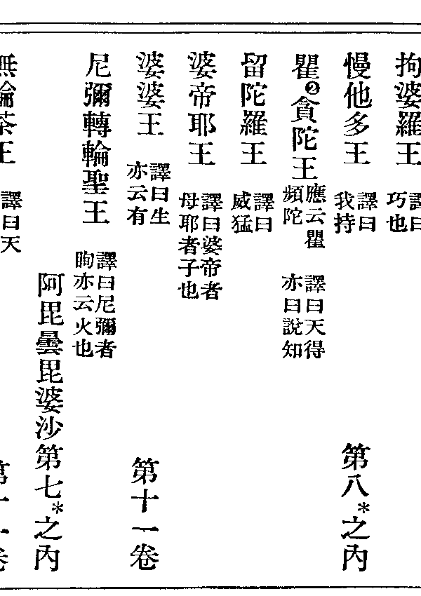 尼彌轉輪聖王