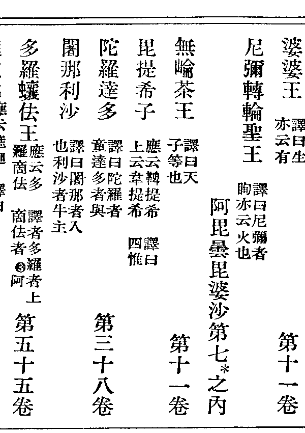 陀羅達多