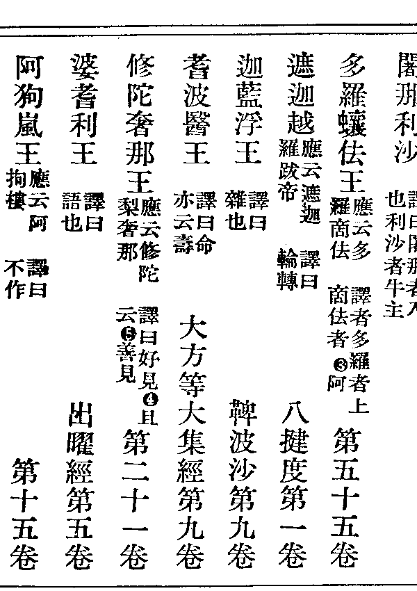 耆波醫王