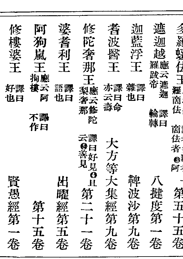 修陀奢那王