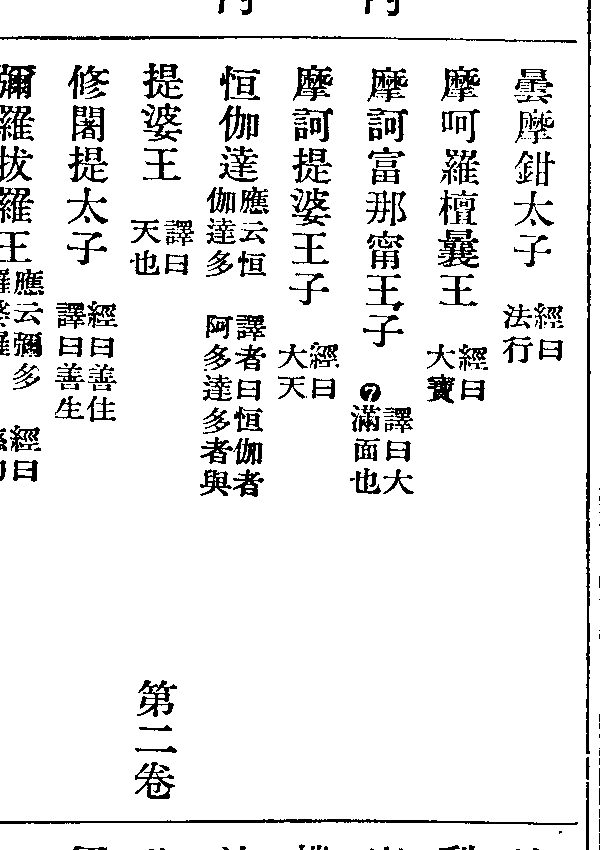 修闍提太子
