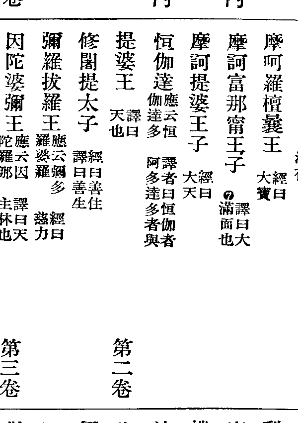 彌羅拔羅王