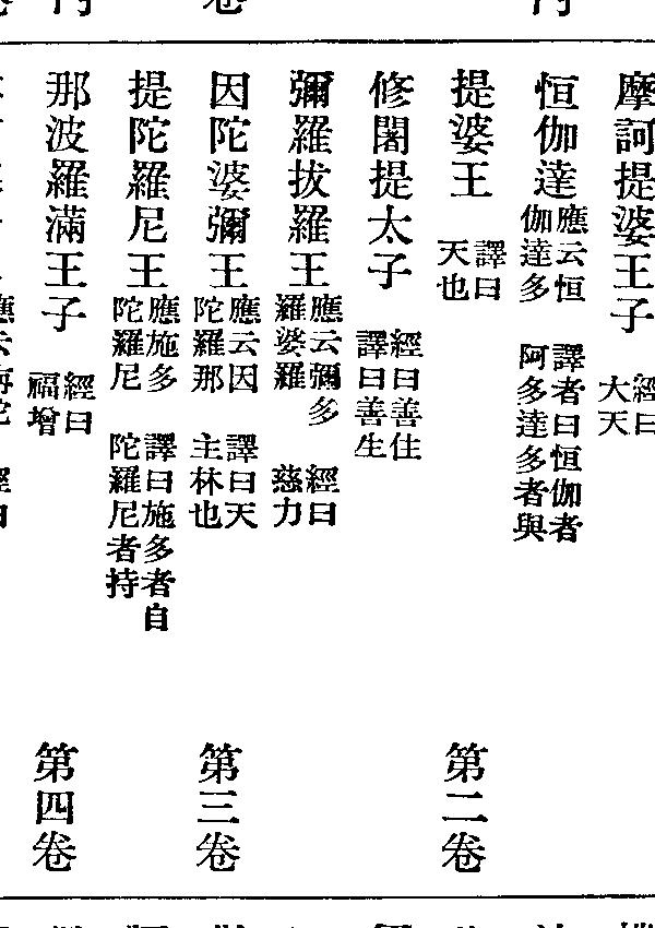 提陀羅尼王