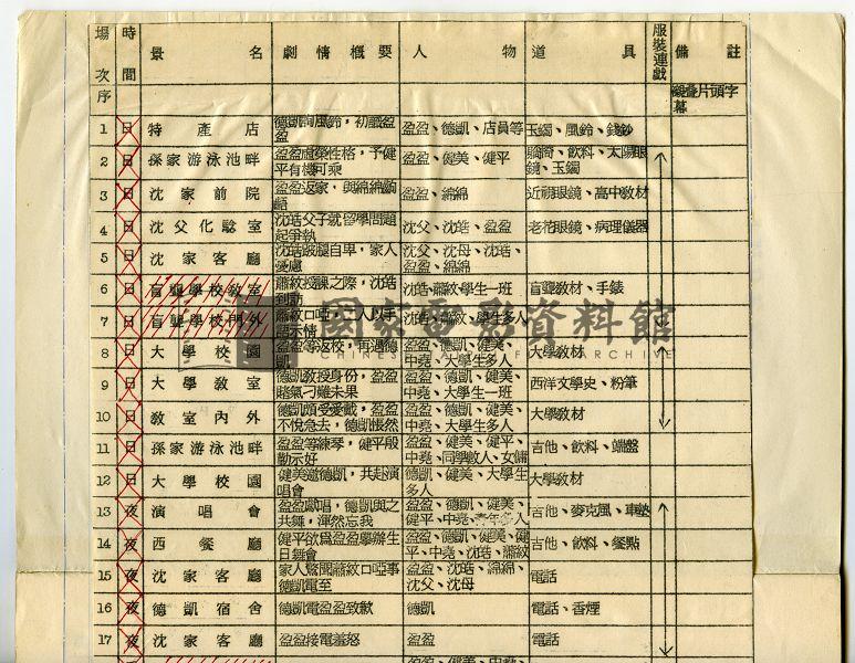 分場拍攝總表（電影：風鈴風鈴）