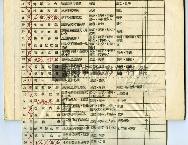 分場拍攝總表（電影：風鈴風鈴）