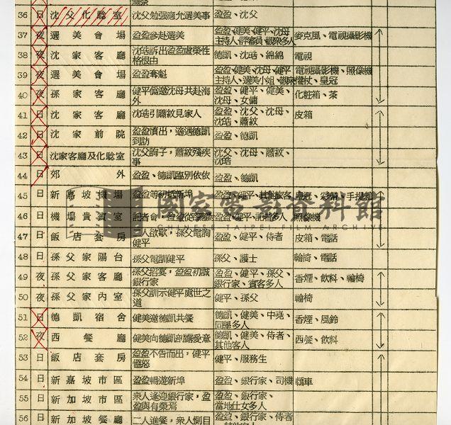 分場拍攝總表（電影：風鈴風鈴）