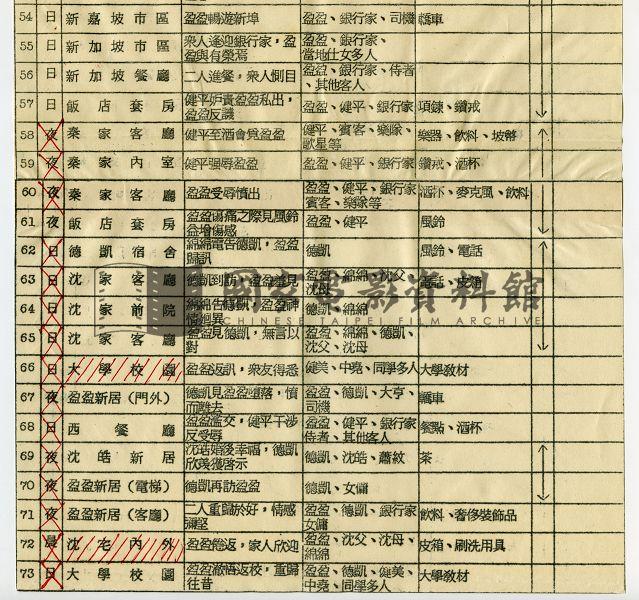 分場拍攝總表（電影：風鈴風鈴）