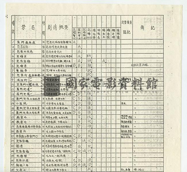 分場拍攝表（電影：家變）