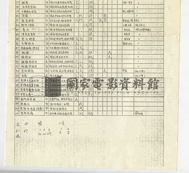 分場拍攝表（電影：家變）
