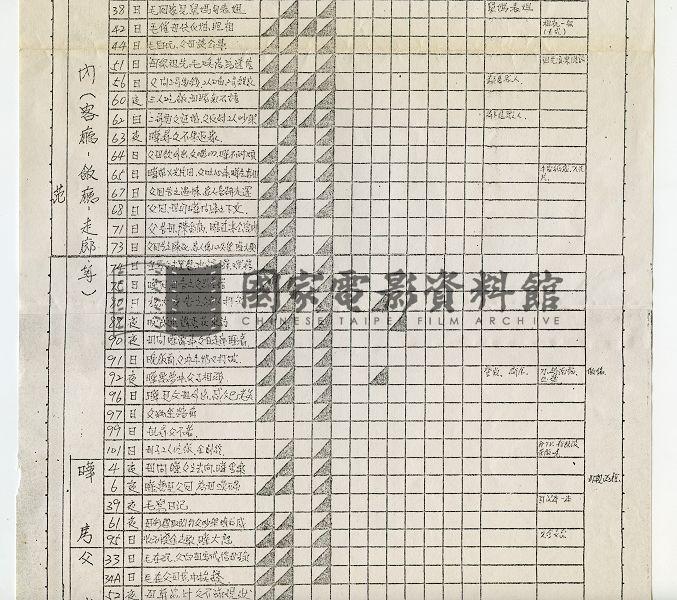 分場拍攝表（電影：家變）