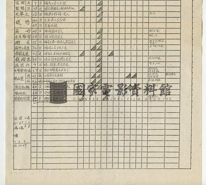 分場拍攝表（電影：家變）