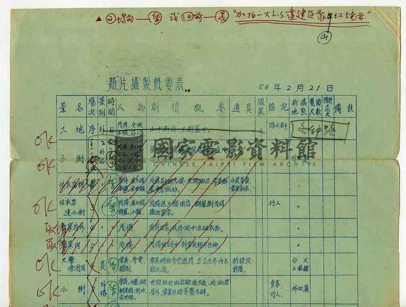 攝製概要表（電影：路）
