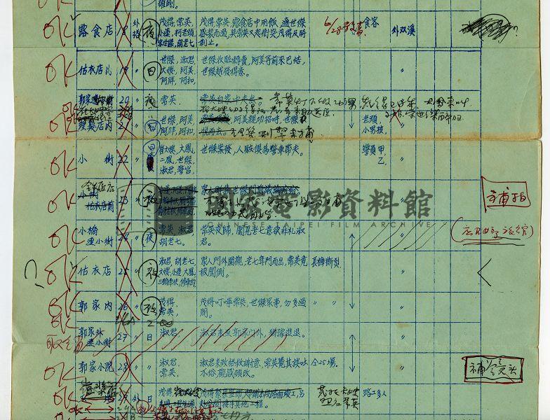 攝製概要表（電影：路）