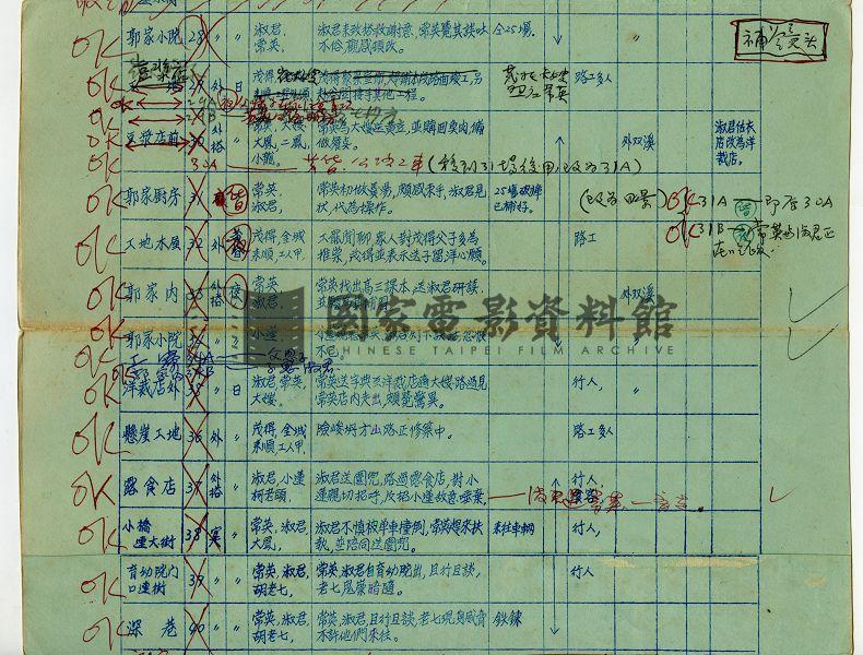 攝製概要表（電影：路）
