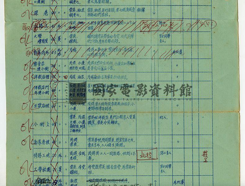攝製概要表（電影：路）