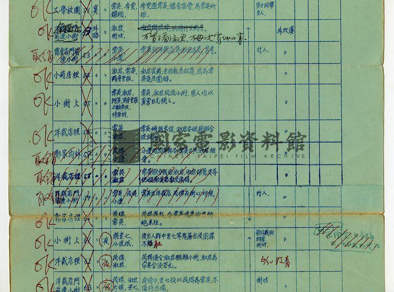 攝製概要表（電影：路）