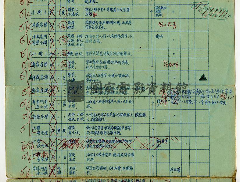 攝製概要表（電影：路）