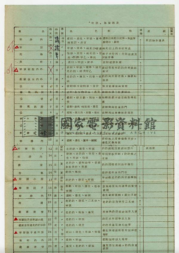分場拍攝總表（電影：秋決）