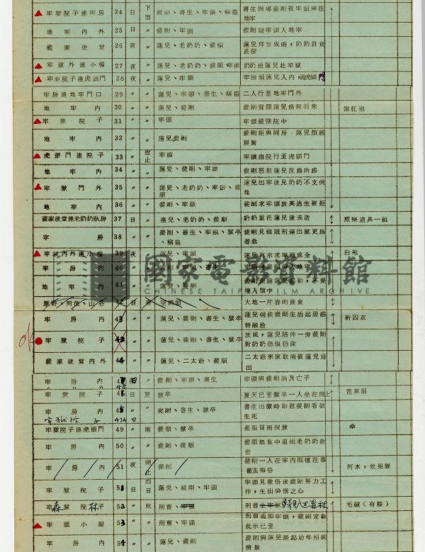 分場拍攝總表（電影：秋決）