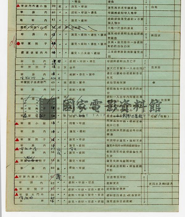 分場拍攝總表（電影：秋決）