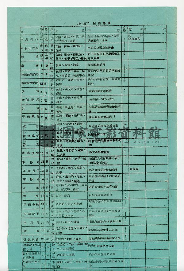分場拍攝總表（電影：秋決）