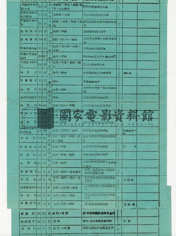 分場拍攝總表（電影：秋決）