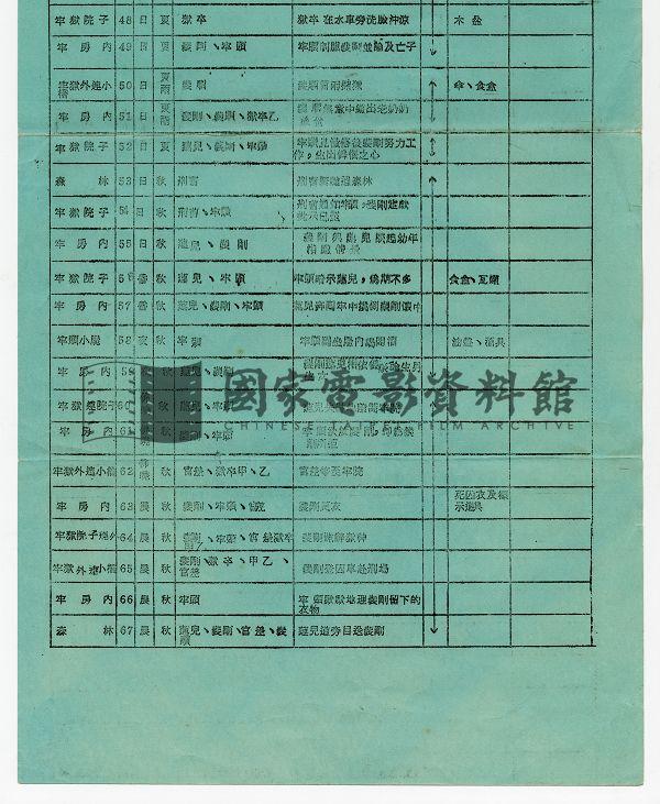 分場拍攝總表（電影：秋決）