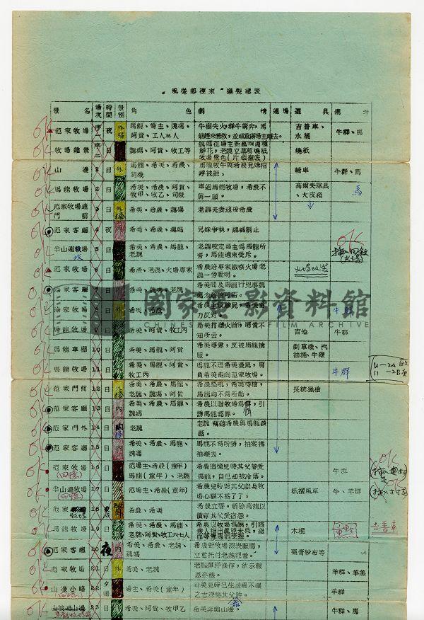 攝製總表（電影：風從哪裡來）