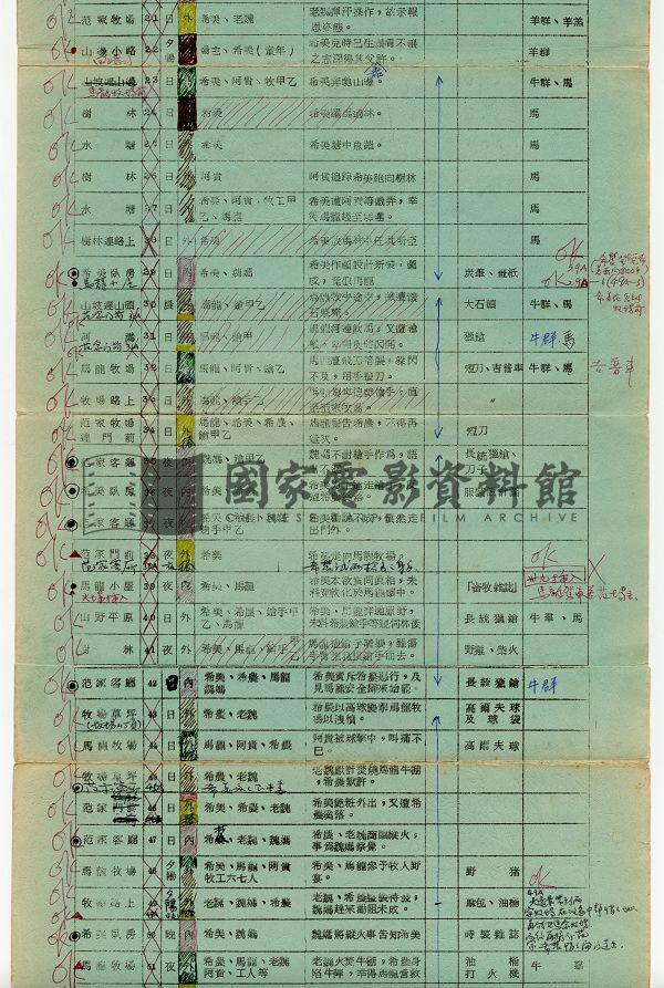 攝製總表（電影：風從哪裡來）