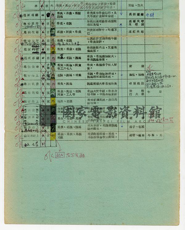 攝製總表（電影：風從哪裡來）