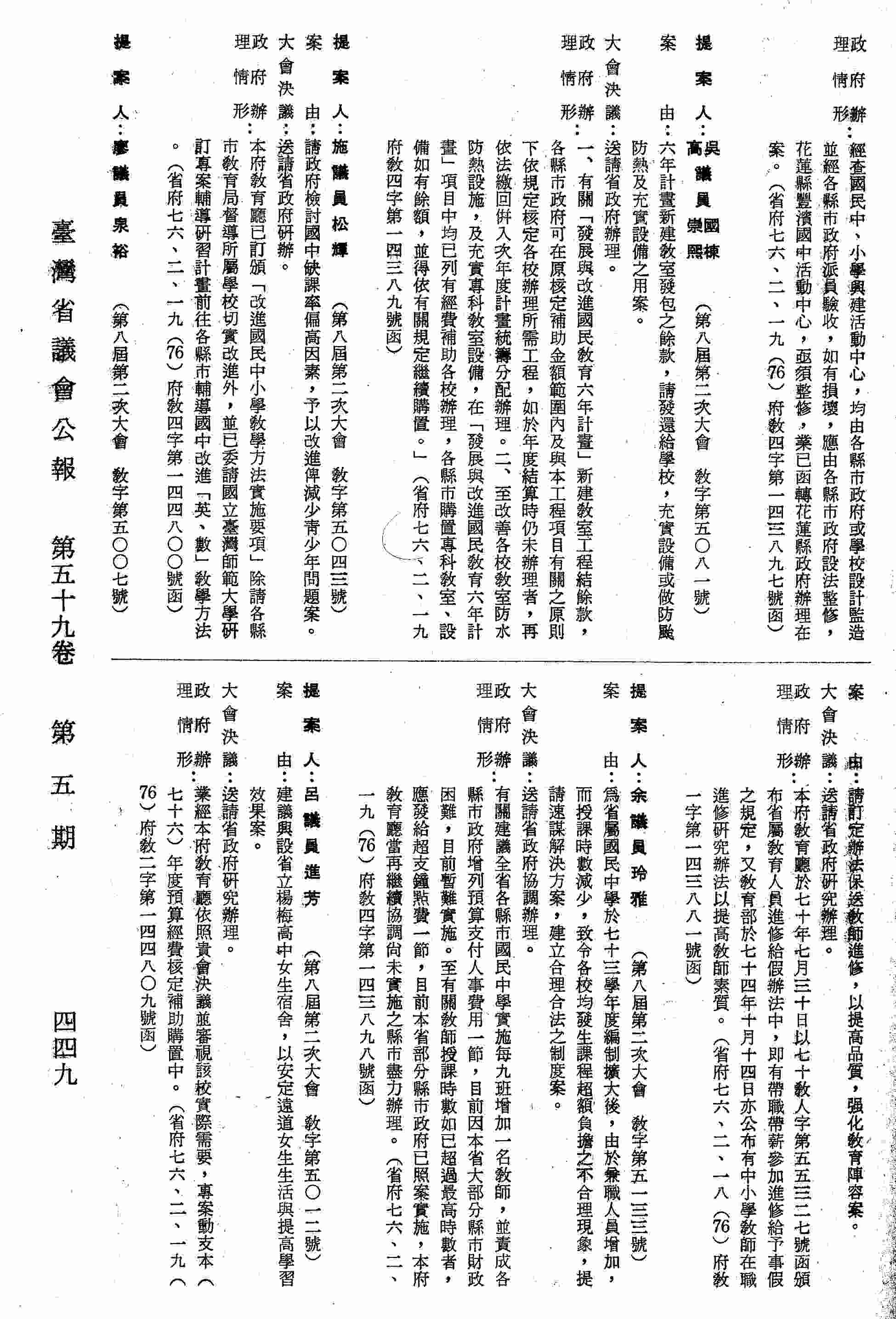 為省屬國民中學於七十三學年度編制擴大後，由於兼職人員增加，而授課時數減少，致令各校均發生課程超額負擔之不合理現象，提請速謀解決方案，建立合理合法之制度案。（省府七六、二、一九（76）府教四字第一四三八九八號函復）