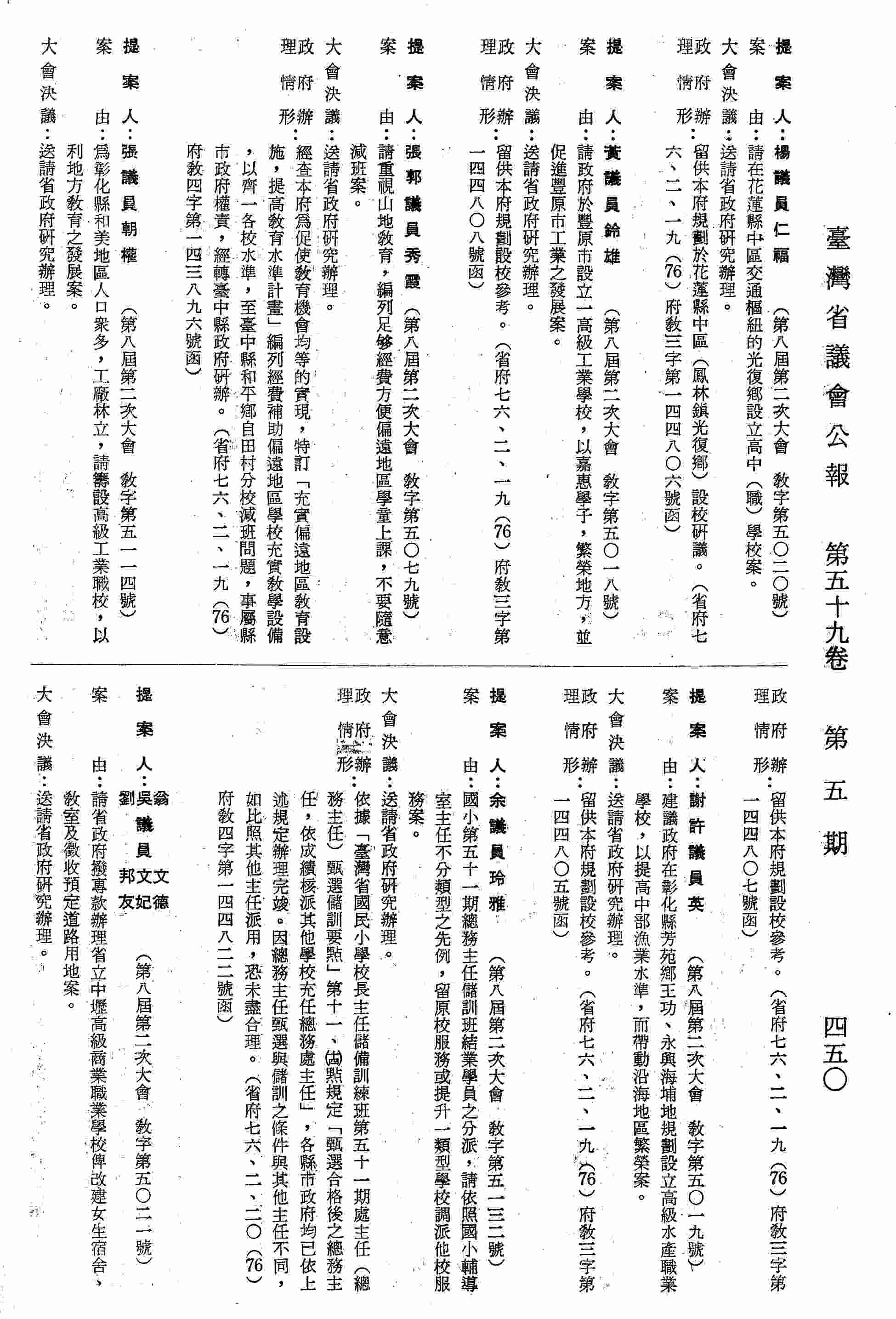 請政府於豐原市設立一高級工業學校，以嘉惠學子，繁榮地方，並促進豐原市工業之發展案。（省府七六、二、一九（76）府教三字第一四四八○八號函復）