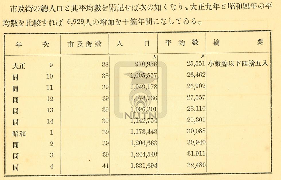 日文標題:大正九年至昭和四年人口統計表中文標題:大正九年至昭和四年之人口統計表