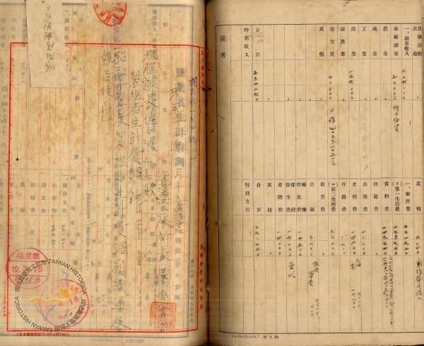 件名:鹿港出張所冊名:昭和十年度製塩者生計費調