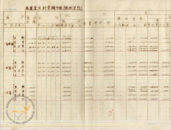 件名:昭和十二年度塩業者生計費調冊名:自昭和十二年度至昭和十三年度塩業者生計費調