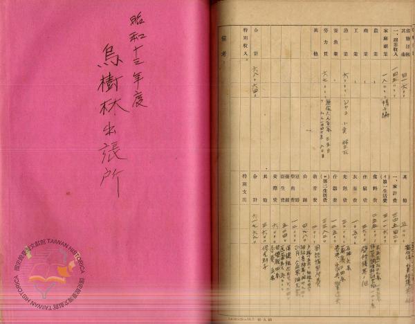 件名:昭和十三年度 烏樹林出張所冊名:自昭和十二年度至昭和十三年度塩業者生計費調