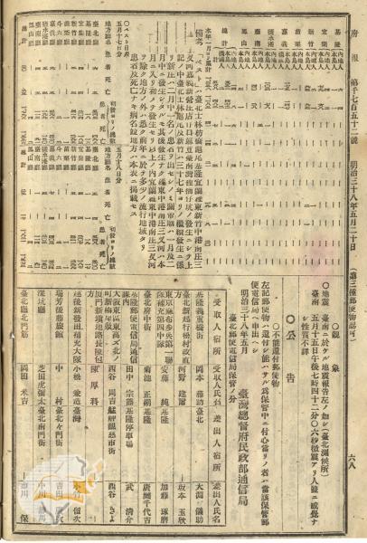 件名:地震（臺北測候所）