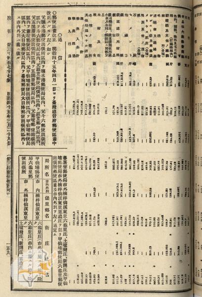 件名:郵便區畫改正
