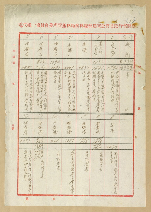 正題名:林產管理委員會第一組工作報告關係書類目錄