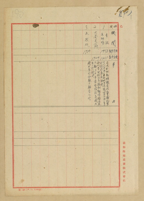 正題名:林產管理委員會第一組人事關係書類目錄（一）