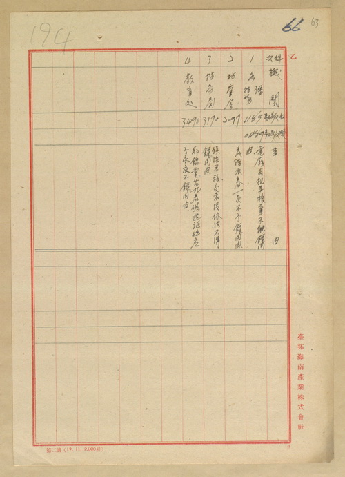 正題名:林產管理委員會第一組人事關係書類目錄（五）